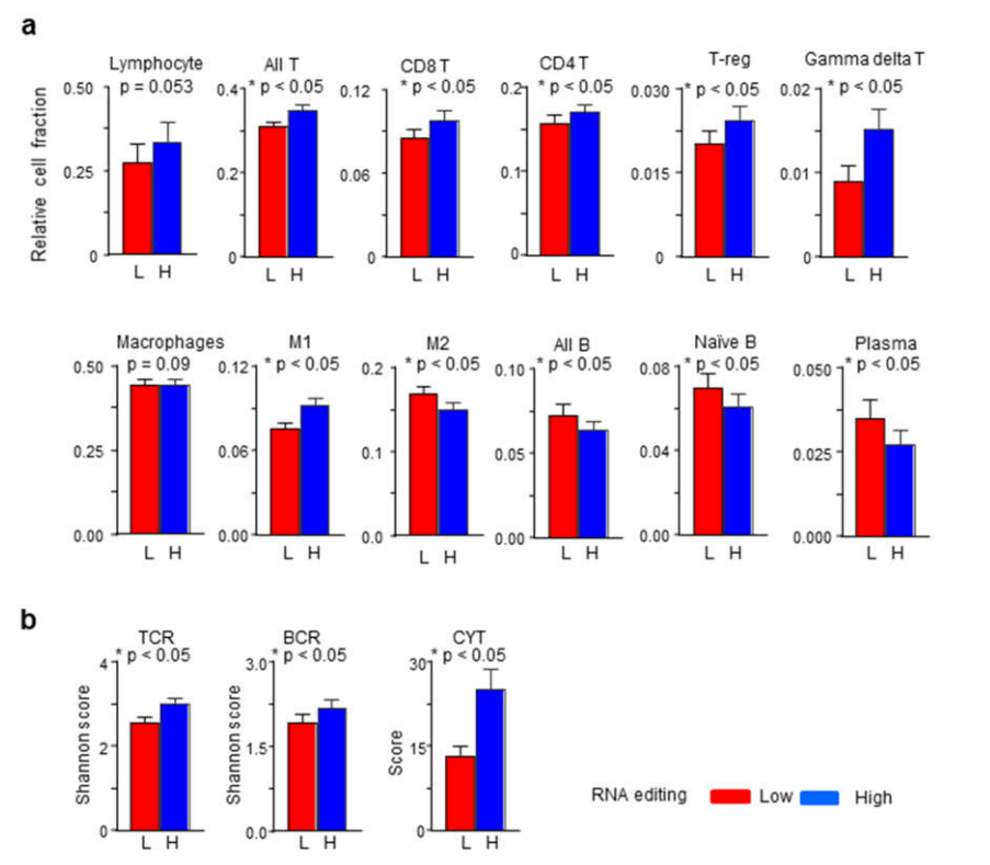 如何做肿瘤免疫微环境的研究?这篇文章会告诉你!